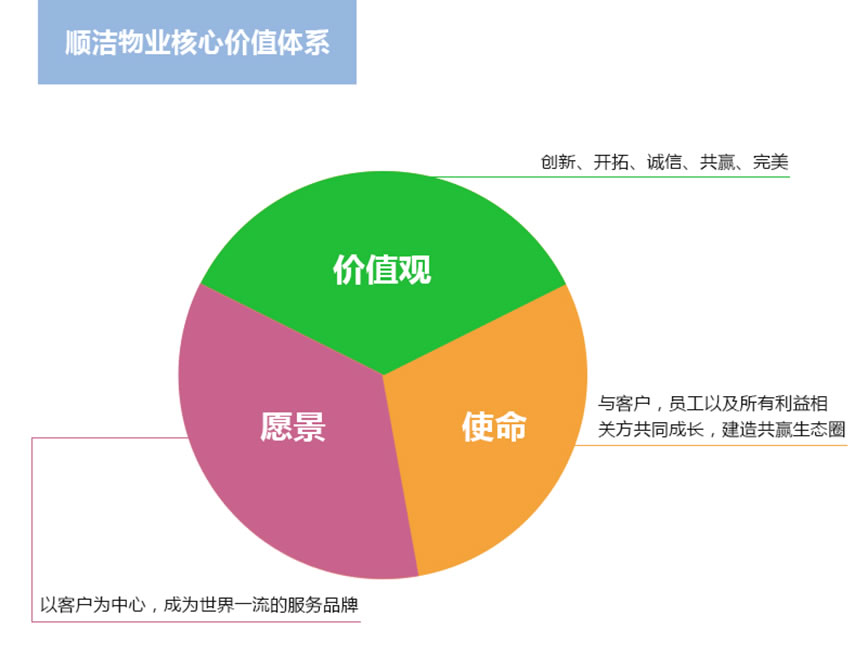 1核心价值体系图.jpg