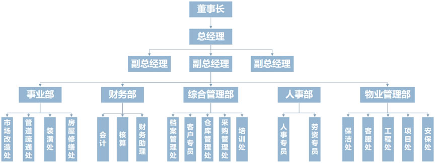 1组织架构图.jpg